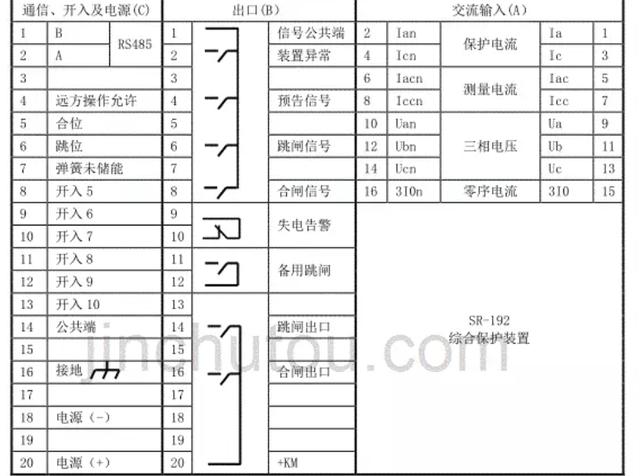 综合保护作用在系统中的利用