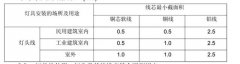 电气主要设备、材料、成品和半成品报验