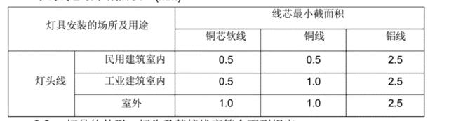 电气主要设备、材料、成品和半成品报验