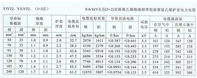 小型配电柜进、出线电缆说明