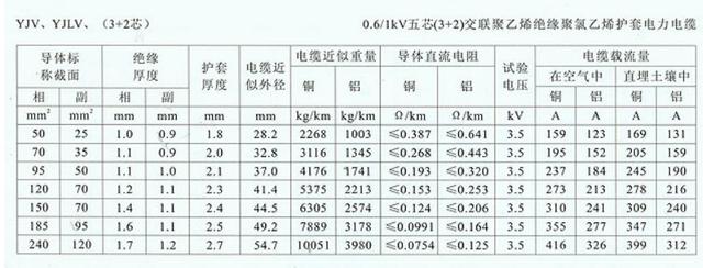 小型配电柜进、出线电缆说明