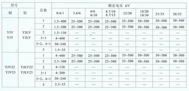 小型配电柜进、出线电缆说明