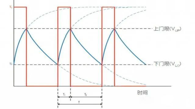 如何测量随偏压变化的MLCC电容