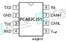 CAN收发器PCA82C251T引脚电路功能应用参数资料