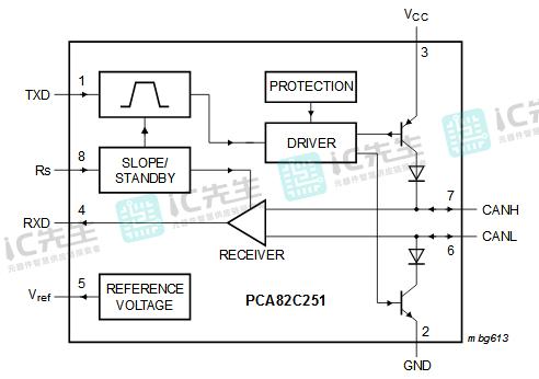 CAN收发器PCA82C251T引脚电路功能应用参数资料