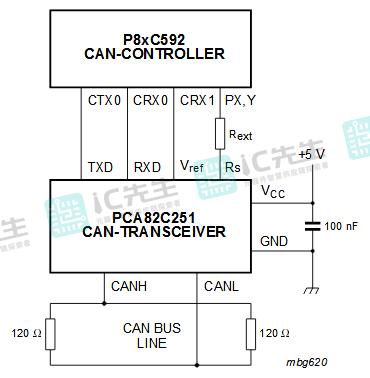 CAN收发器PCA82C251T引脚电路功能应用参数资料