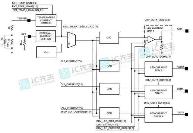 LED驱动器LP8860CQVFPRQ1原理图电流图配置参数