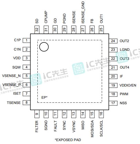 LED驱动器LP8860CQVFPRQ1原理图电流图配置参数