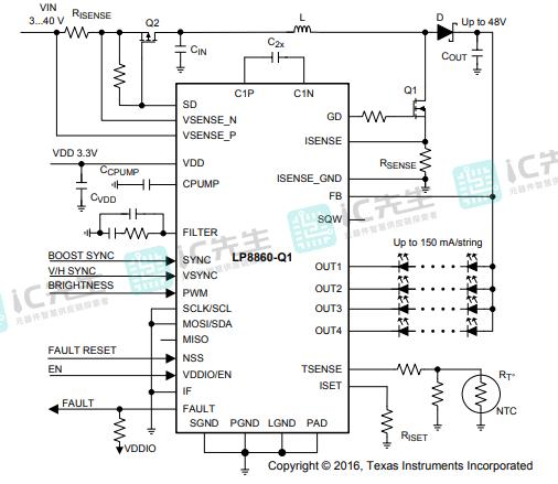 LED驱动器LP8860CQVFPRQ1原理图电流图配置参数