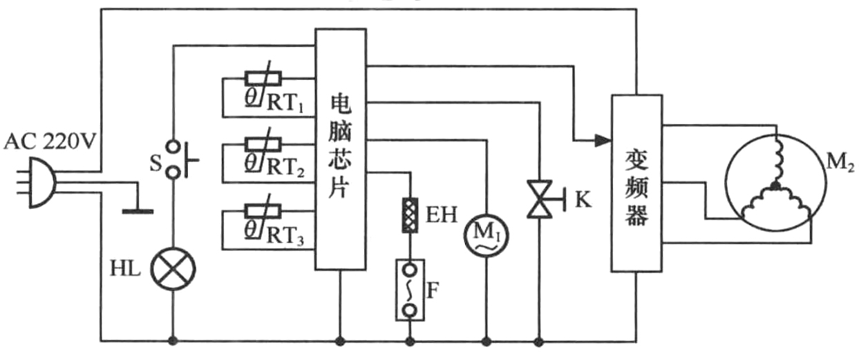 冰箱的原理是什么？大概的来了解一下