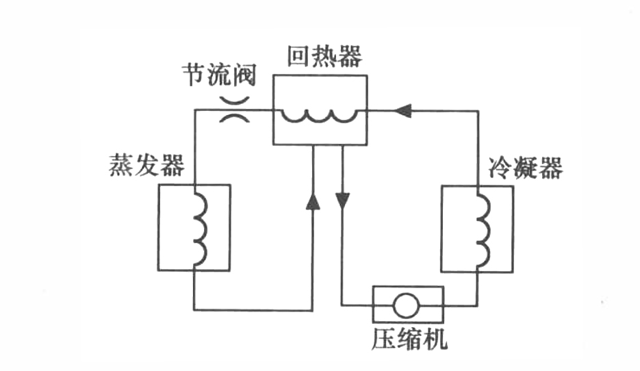 冰箱的原理是什么？大概的来了解一下