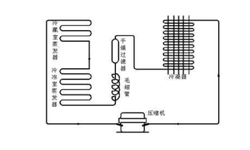 冰箱不是很制冷怎么办？从这几个方面找找原因