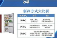 电冰箱直冷和风冷的区别,来全面的了解下