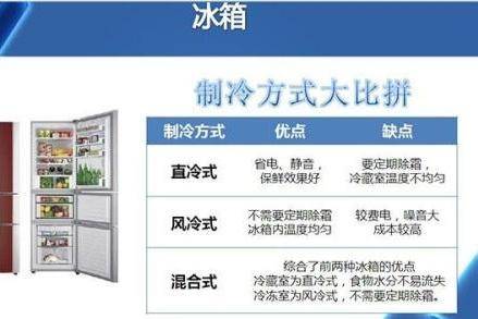 电冰箱直冷和风冷的区别，来全面的了解下