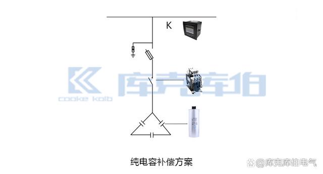 科普：为什么不建议使用纯电容补偿？