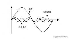 总结：常见的谐波治理方法