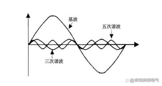 自愈式并联电容器元件击穿的应对措施