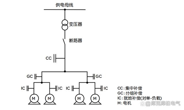 科普：无功补偿方式及各自优缺点