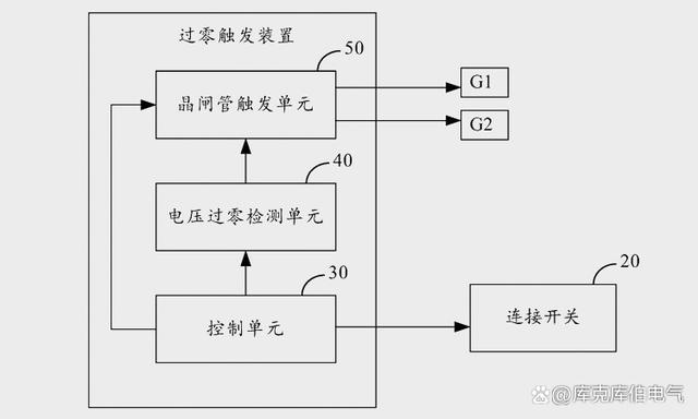 电力电容器组投切为什么首选晶闸管开关？