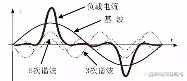 谐波对自愈式补偿电容器的实际使用寿命有何影响？