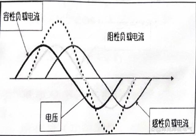 理讨：安装电力补偿电容器到底能不能省电？