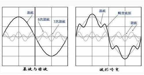 科普：并联电容器是如何放大谐波的？