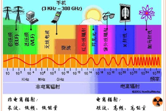 理讨：手机放枕边真的会有辐射吗？