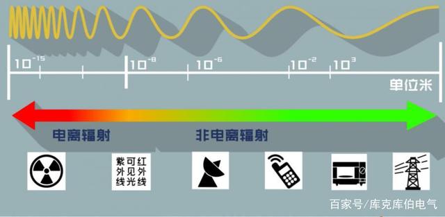 理讨：手机放枕边真的会有辐射吗？