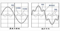 科普：如何解决电力电容器运行中的谐波问题？