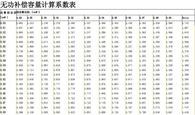 科普：关于无功补偿容量计算的那些事儿