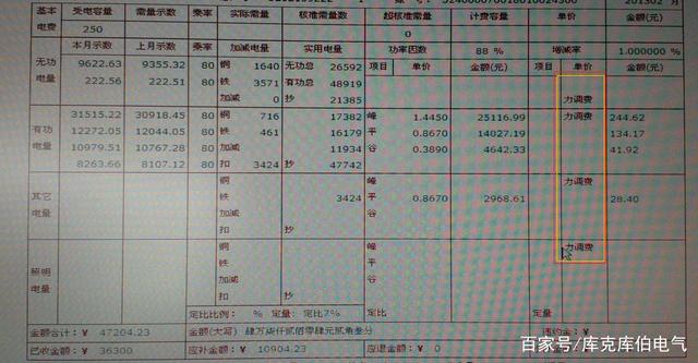 科普：企业如何避免力调电费？