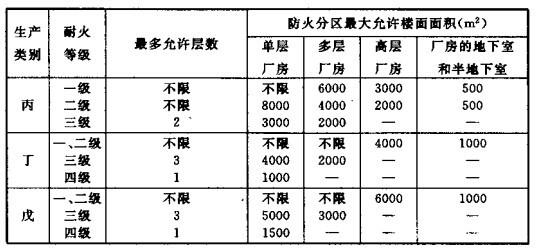 安装无功补偿电力电容器时，对配电室有哪些要求？