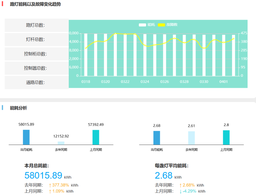 江苏苏州常熟市3万盏路灯“改头换面”