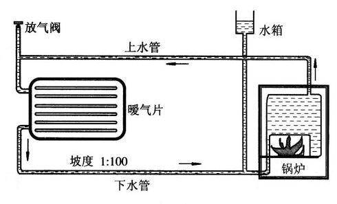 土暖气的安装方法，干货教程学一下