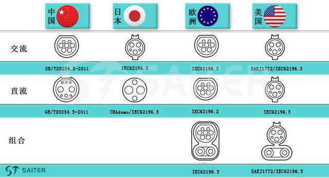 直流欧标充电桩测试设备仪器-至茂科技