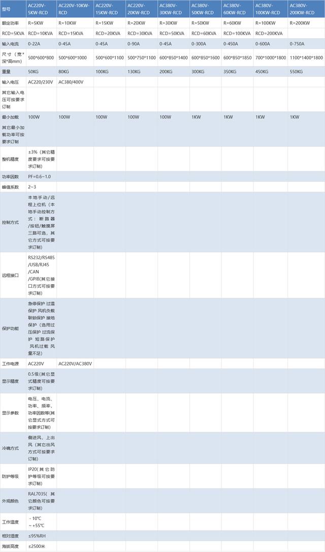 至茂定制250KW/5000KW-380VAC交流负载箱 氢能储能测试负载