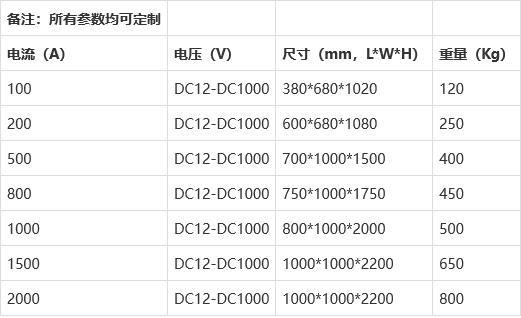 DC28.5V/800A可定制直流低压电阻负载箱