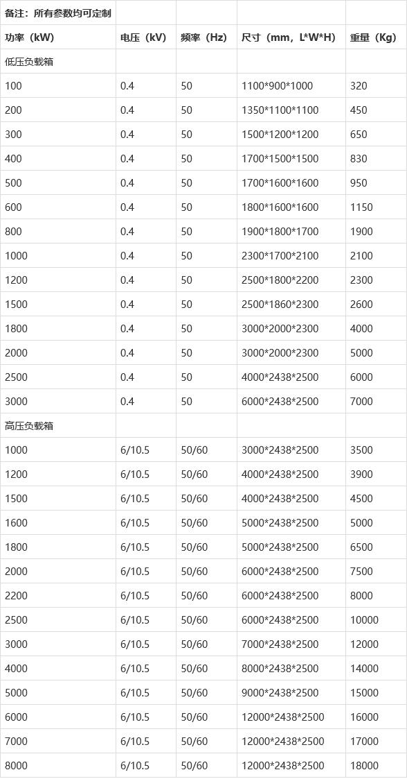 500kW/400V纯阻性可调电阻负载箱-至茂