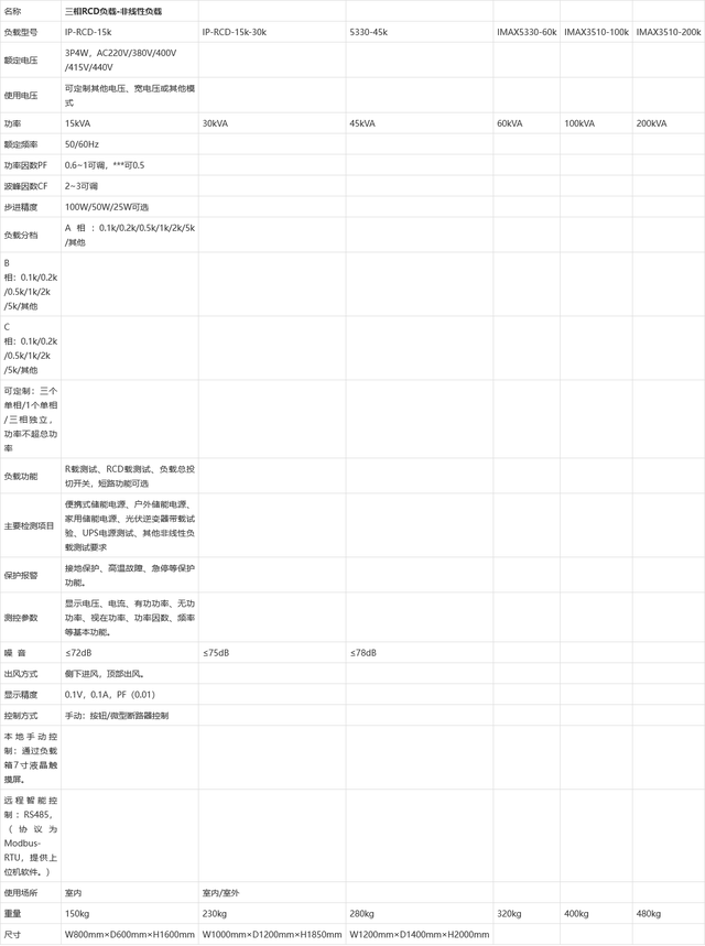 30KW-380VAC智能模拟RCD非线性负载箱 光伏逆变器功率电阻柜 至茂