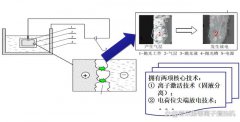 等离子抛光设备百科