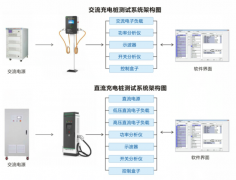 直流充电桩综合测试系统