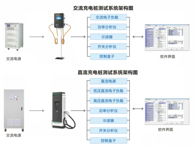 直流充电桩综合测试系统-至茂科技