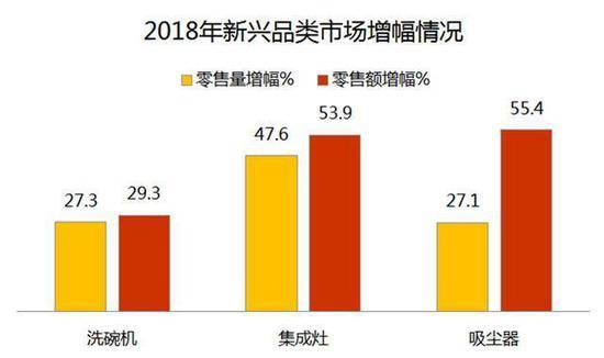 为什么洗碗机比手洗干净“100倍” 看完秒懂