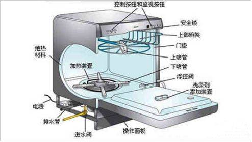 为什么洗碗机比手洗干净“100倍” 看完秒懂