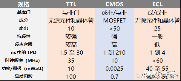 TTL电路分析、工作原理、使用方法