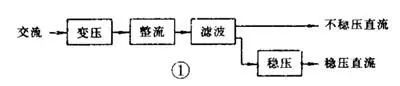 常见电源基础电路、读图要点和举例