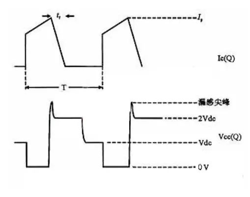 开关电源MOSFET关断缓冲电路