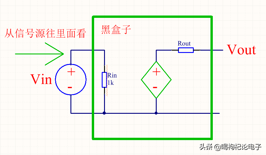 反相输入放大器与生俱来的坑