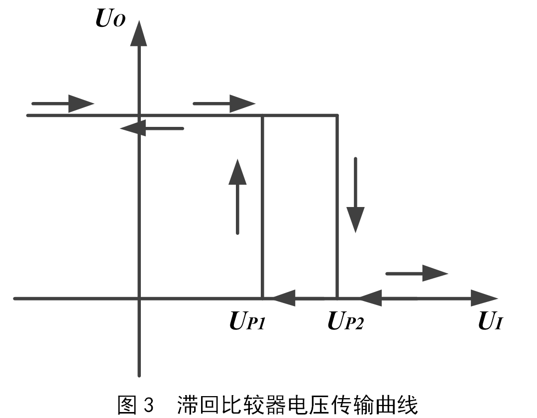 一种机载电源掉电检测电路设计