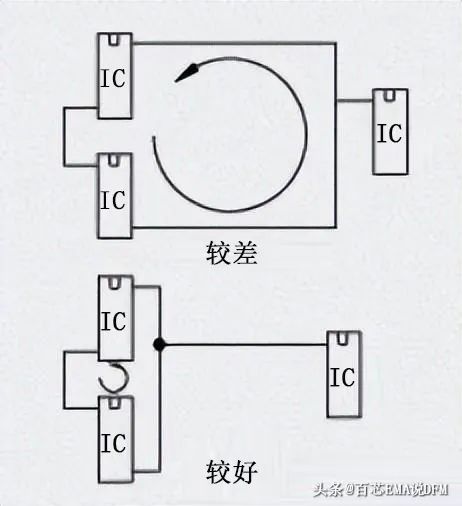 电路设计和PCB设计中如何防止ESD损坏设备